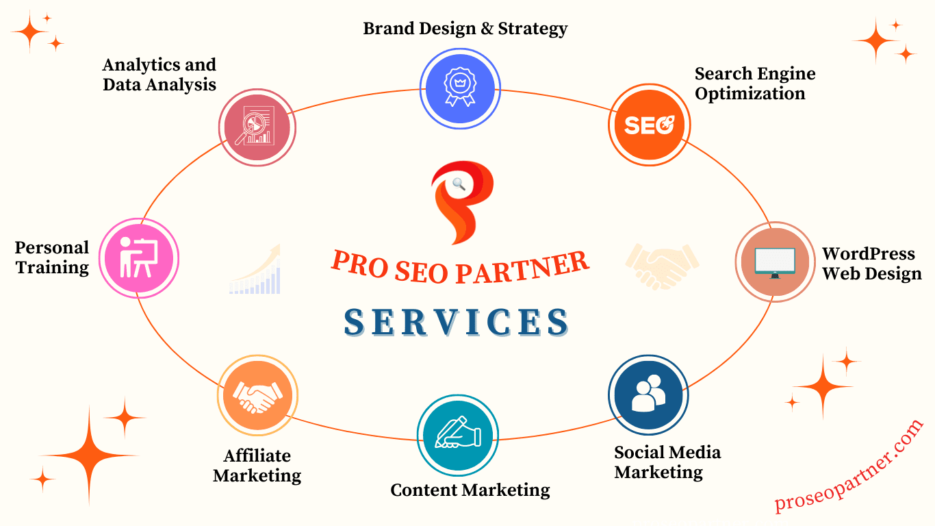 Pro SEO Partner Services - Brand Design & Strategy, Digital Marketing, Social Media Marketing, SEO, Content Marketing, WordPress Web Design, Personal Training Services Photo 1366 by 768 Pixels PNG