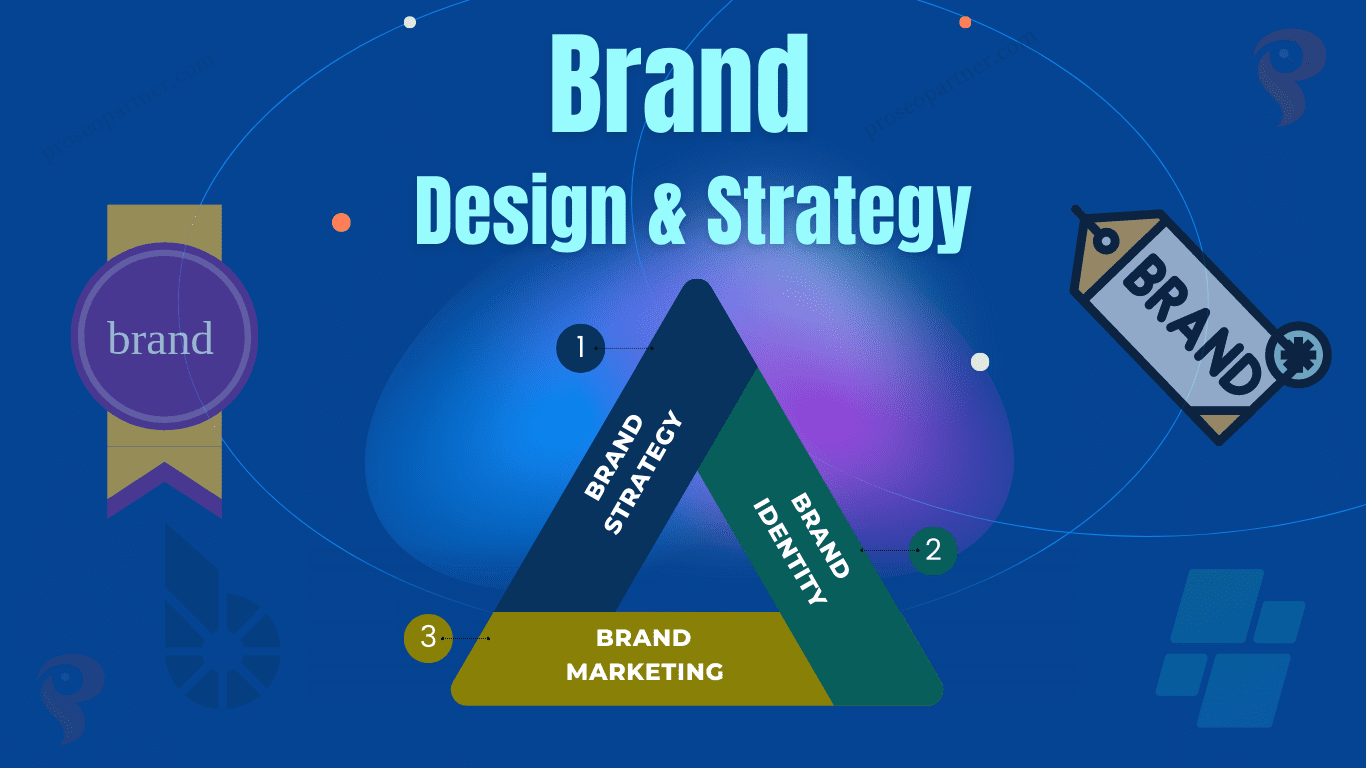 Brand Design & Strategy (BDS) Service Banner - Pro SEO Partner